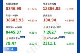 桑乔：我们不会在德甲第五停留很久，多特的目标最少是成为前两名