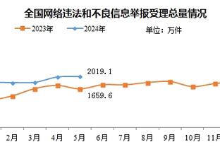 两分两分凿！锡安半场13中10高效砍下22分